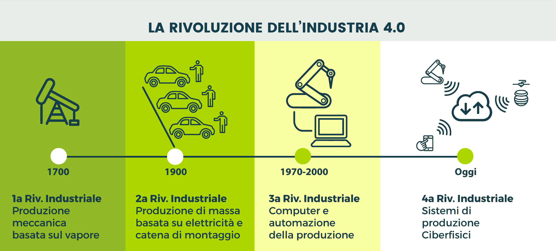 industry 40