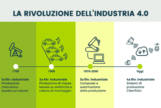 Le agevolazioni Industria 4.0